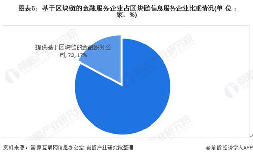 十张图洞见2020年金融科技行业 现状、趋势与技术布局