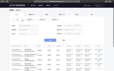 卓尔智联 区块链技术驱动智能交易生态，赋能实体产业数字化转型