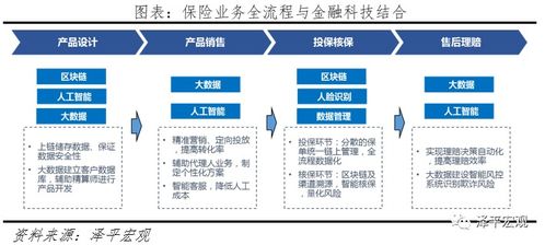2020中国金融科技报告 十大巨头全面布局互联网信贷与区块链技术研发